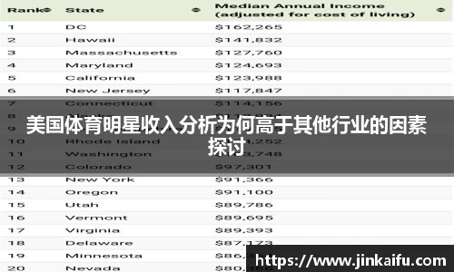 美国体育明星收入分析为何高于其他行业的因素探讨