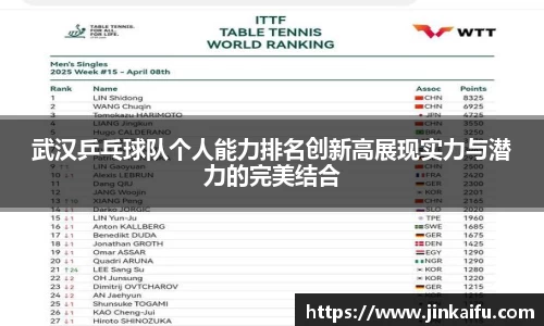 武汉乒乓球队个人能力排名创新高展现实力与潜力的完美结合