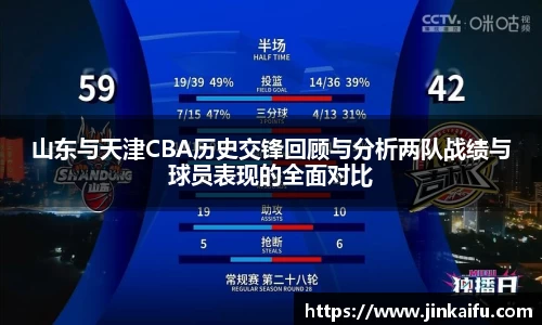 山东与天津CBA历史交锋回顾与分析两队战绩与球员表现的全面对比