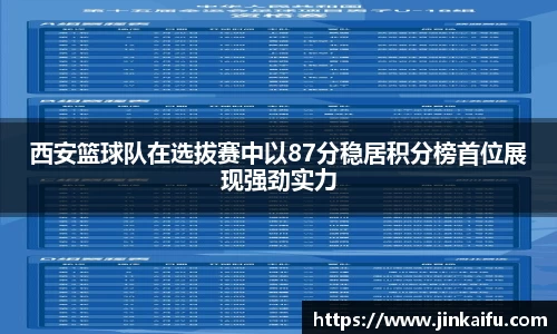 西安篮球队在选拔赛中以87分稳居积分榜首位展现强劲实力