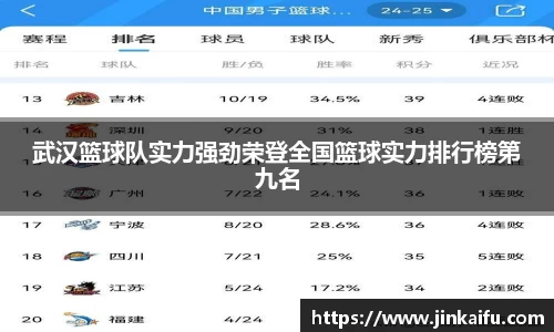 武汉篮球队实力强劲荣登全国篮球实力排行榜第九名