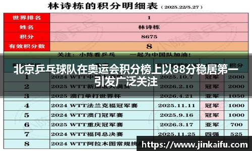 北京乒乓球队在奥运会积分榜上以88分稳居第一引发广泛关注